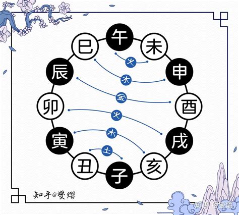 八字 六合|地支六合是指什么？八字地支六合详解